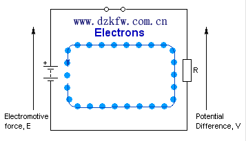 电路里面电流的电子运动