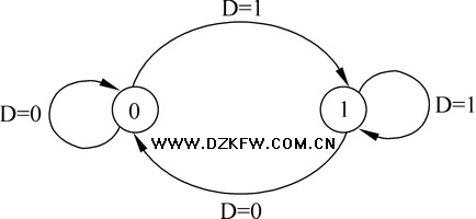 D触发器的状态转换图
