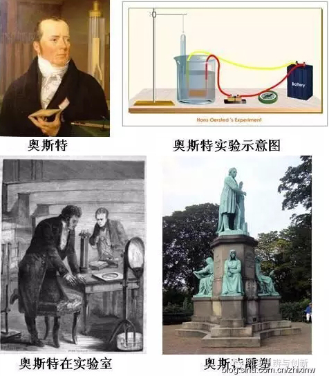 图文详解电磁学发展史