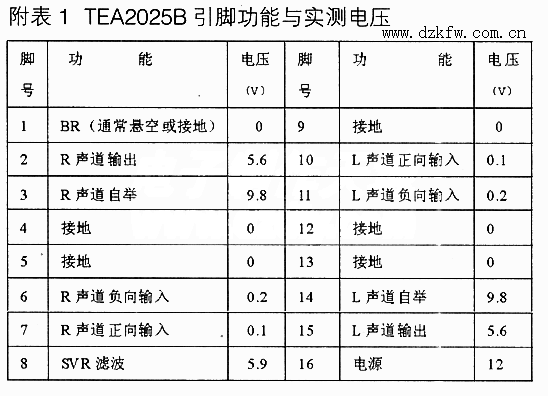 TEA2025B引脚功能