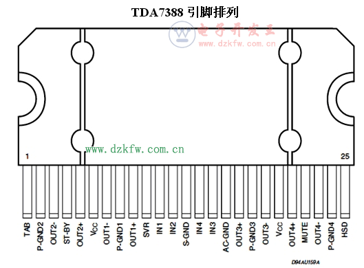 TDA7388管脚图，TDA7388引脚排列