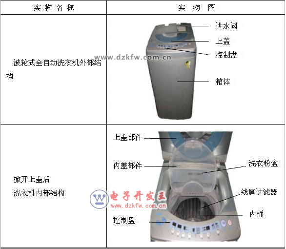 全自动洗衣机原理与维修（配图）进水阀、水位开关、电路原理