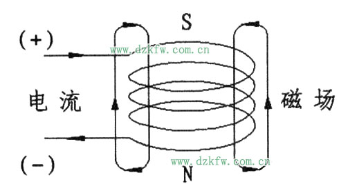 电子膨胀阀的工作原理，电磁场
