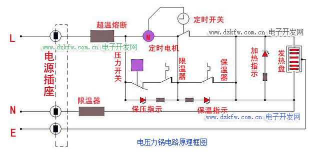 电压力锅电路原理框图