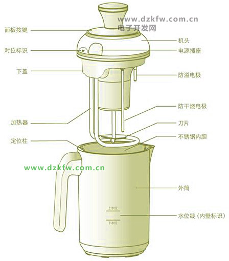 豆浆机的健康使用方法，豆浆机的结构原理及功能