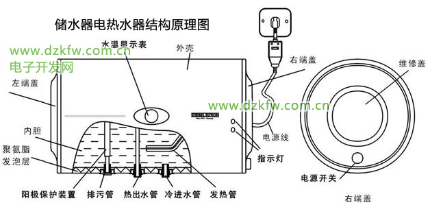 储水式电热水器结构原理图