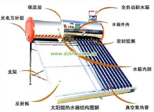太阳能热水器结构图解