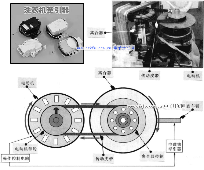 波轮洗衣机电机及离合器的工作原理，波轮洗衣机牵引器