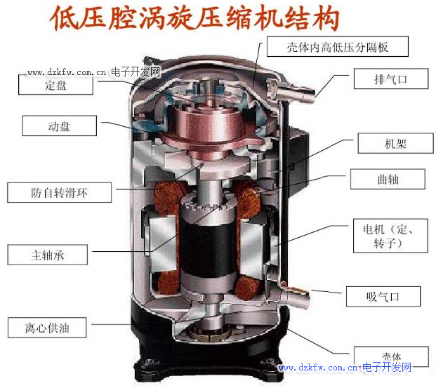 空调压缩机结构图，低压腔涡旋压缩机结构