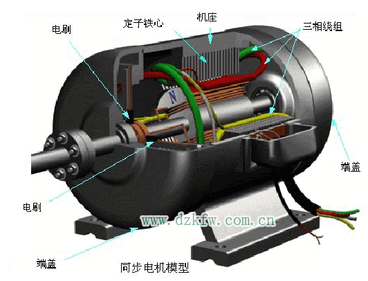 发电机的励磁方法及工作原理,同步电机的模型