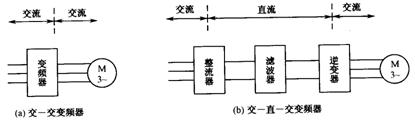 三相交流异步电动机调速控制方案设计(1)