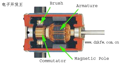 交流发电机（交流发电机）的凸极结构