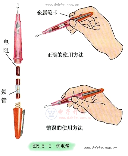 测电笔的正确使用方法，试电笔用法