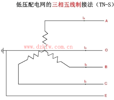 低压配电网的三相五线制接法(TN-S)