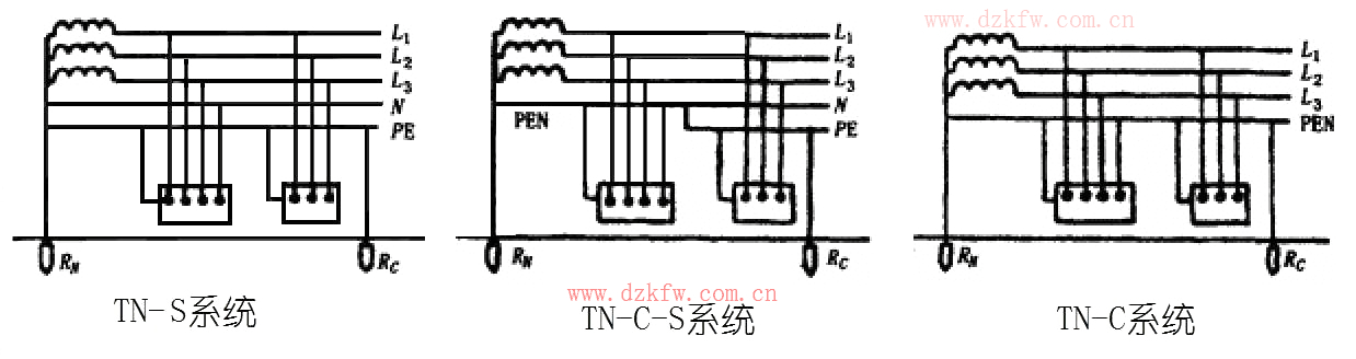 TN配电系统图