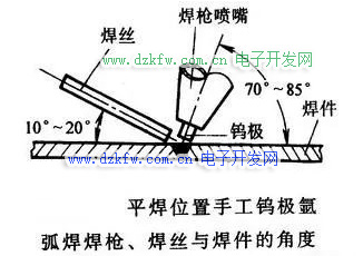 合理的焊接角度，平焊位置手工钨极氩弧焊焊枪焊丝与焊件的角度